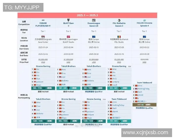 DOTA2实力排行榜V5最新更新第10名战队表现分析与前景展望 DOTA2实力排行榜V5最新更新第10名战队表现分析与前景展望