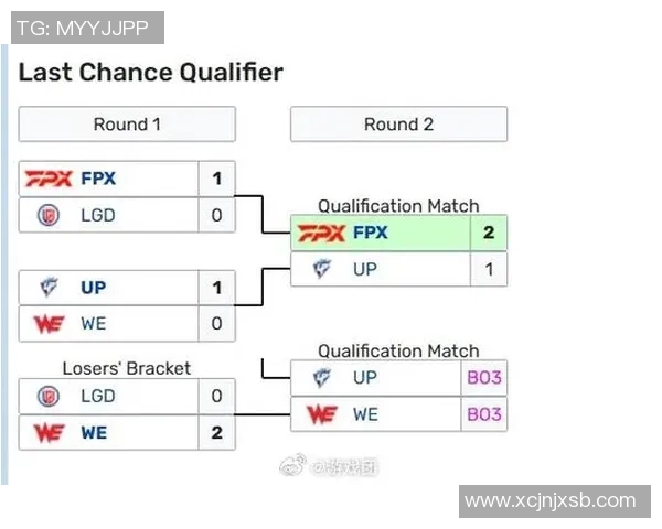 数据分析S15LOL英雄联盟IG战队实力表现与战术解析