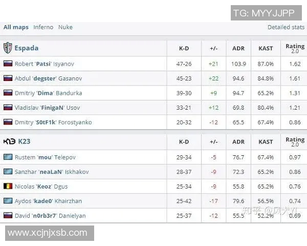 对话杨秀英回顾CSGO生涯与S15电竞比分的精彩瞬间与心得分享 对话杨秀英回顾CSGO生涯与S15电竞比分的精彩瞬间与心得分享