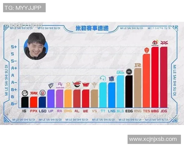 电竞数据分析聚焦英雄联盟JDG战队技术策略与表现解析