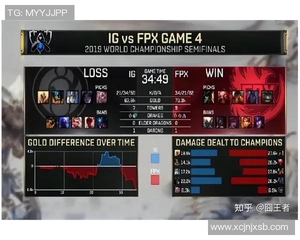 深入分析IG与FPX比赛数据赛后复盘总结电竞战术与选手表现