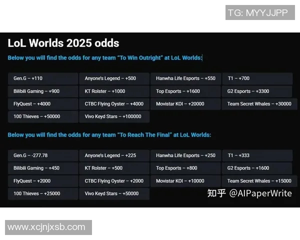 esports最新数据英雄联盟心理素质排行榜揭晓V5战队荣登榜首展现超强心理素质